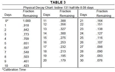 Table 3 (Table 3)